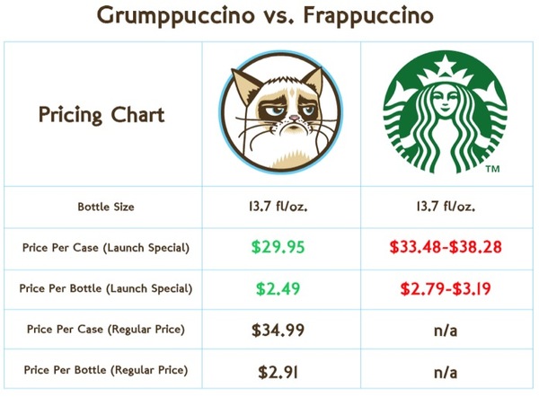 grumppuccino starbucks
