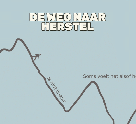 De weg naar herstel