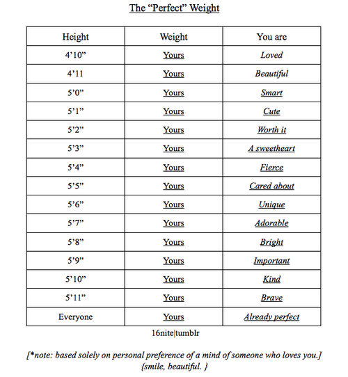 lengte en gewicht